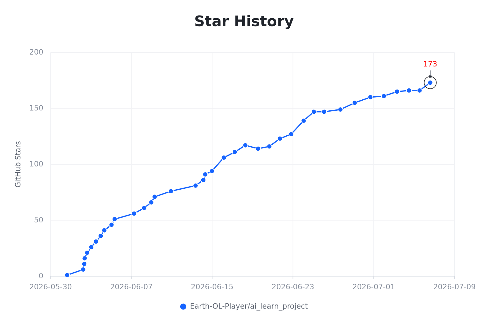 Star History Chart