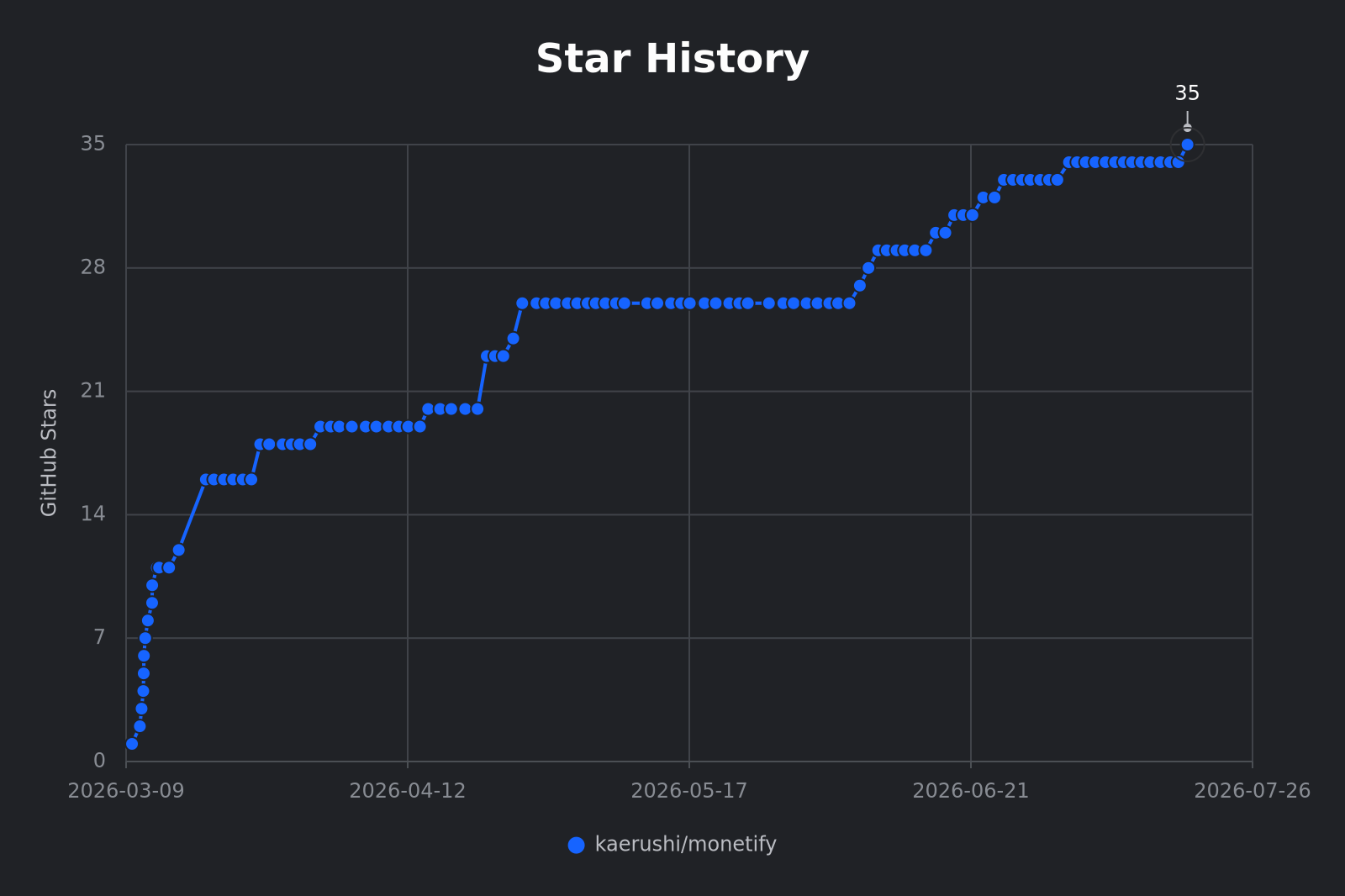 Star History Chart