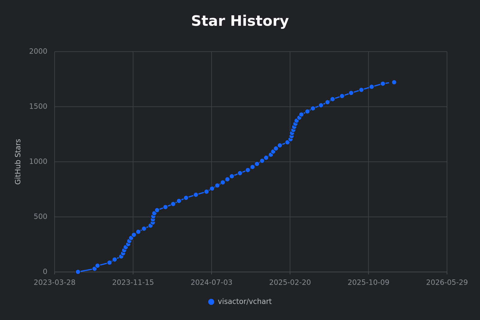 Star History Chart