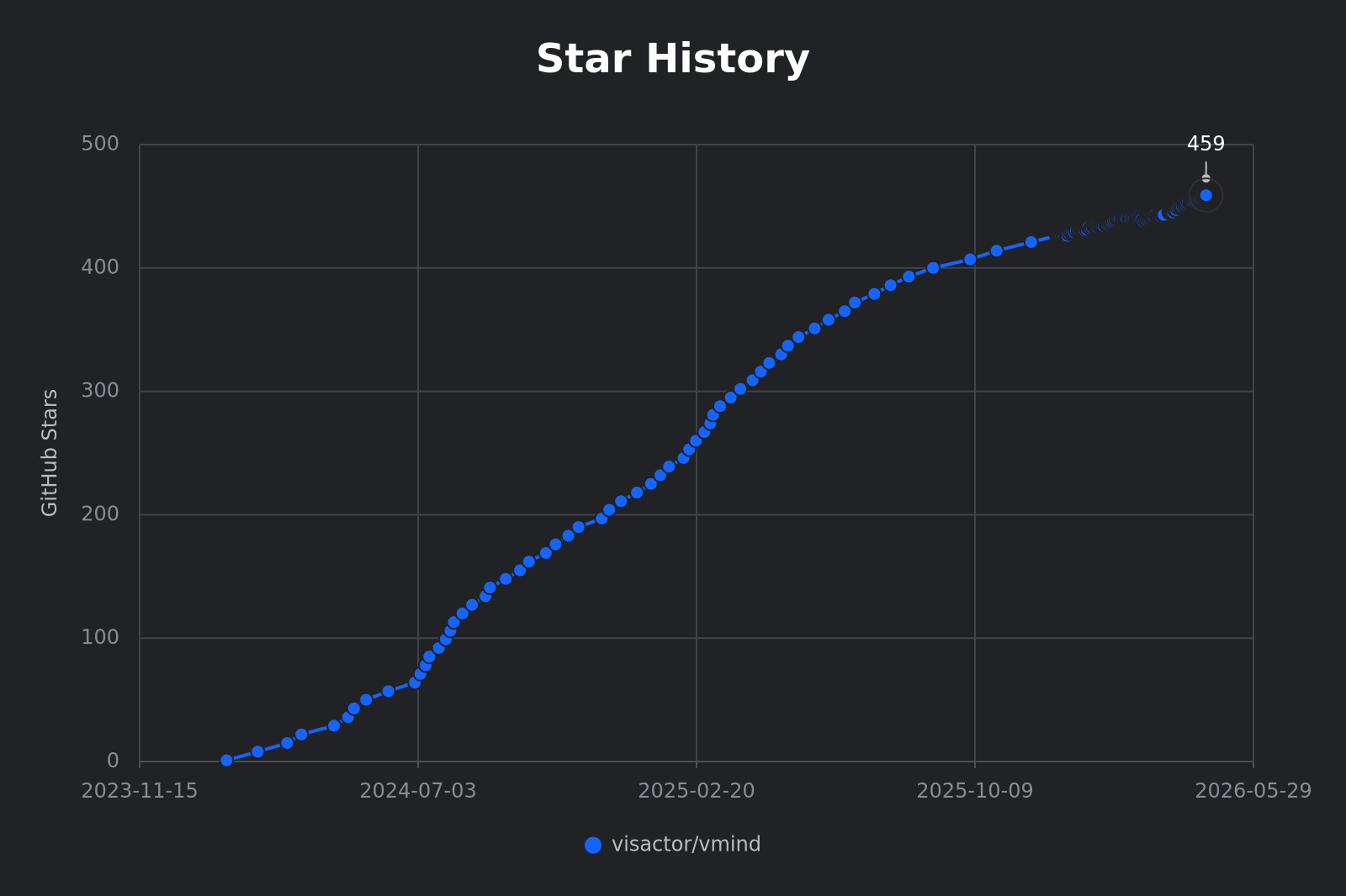 Star History Chart