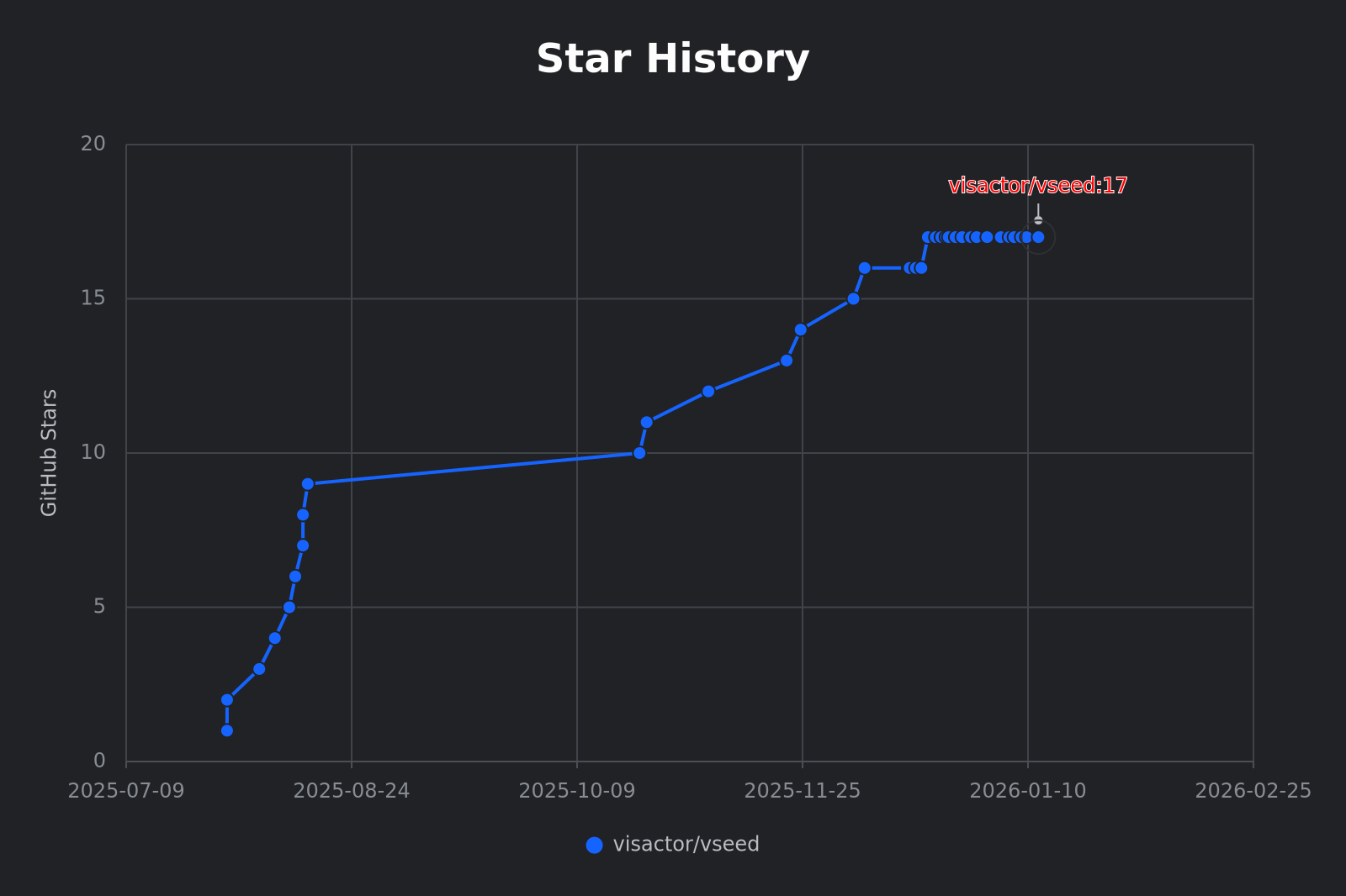 Star History Chart