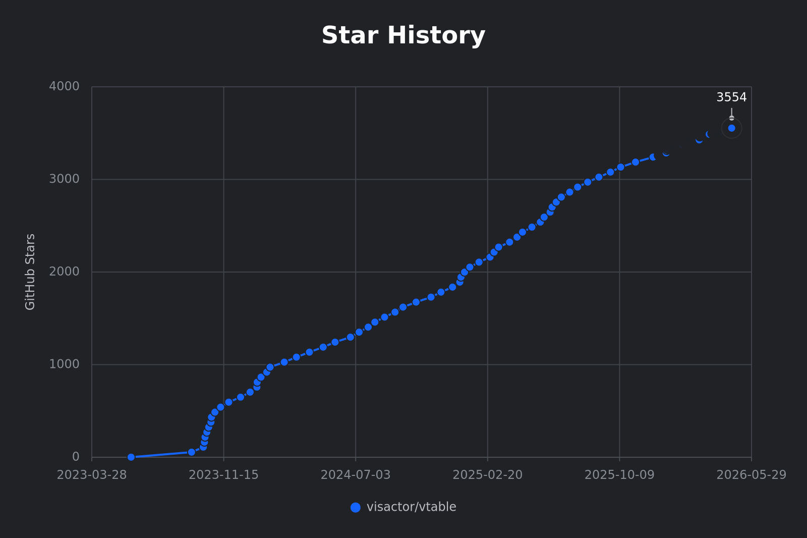 Star History Chart
