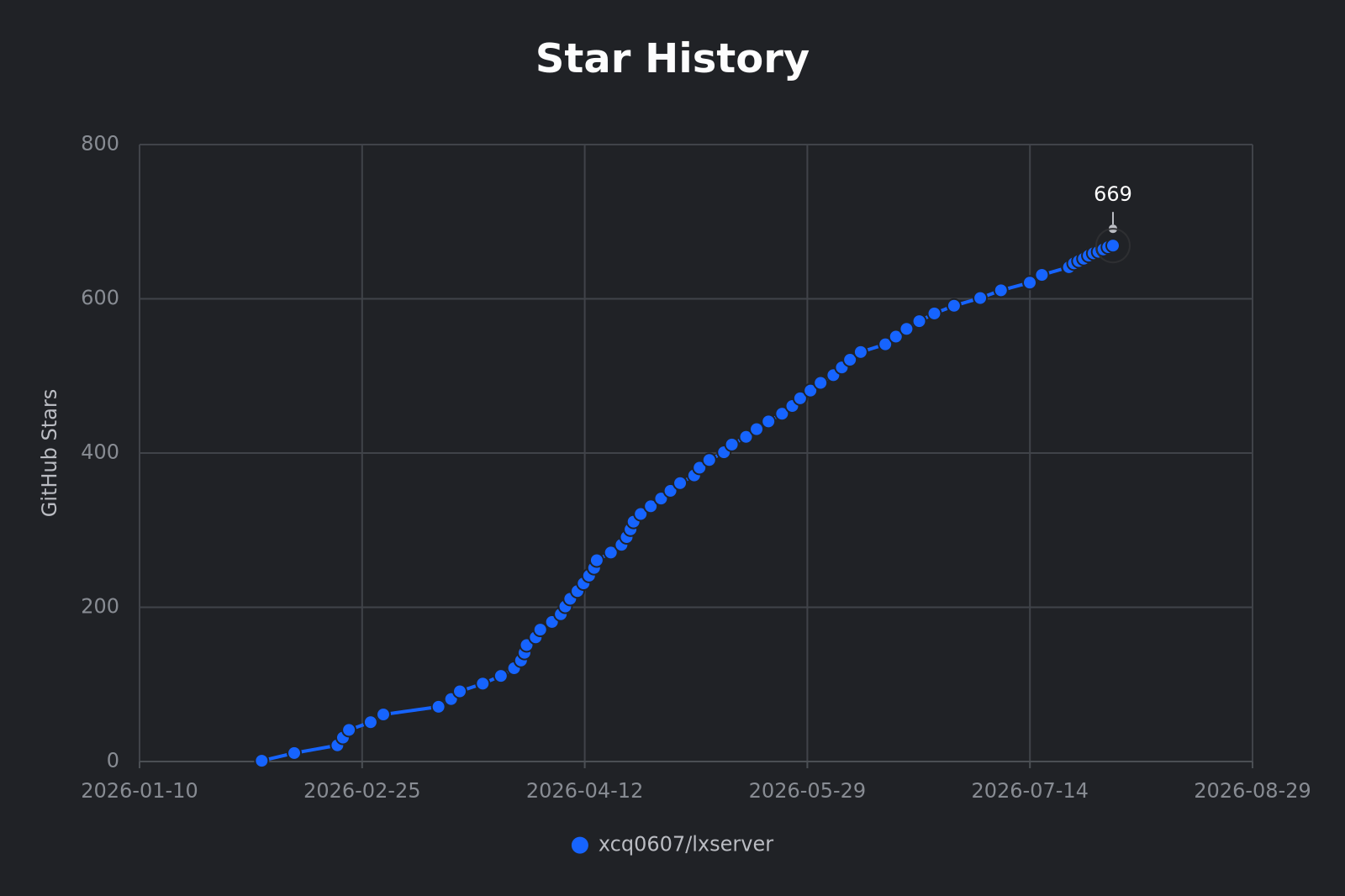 Star History Chart